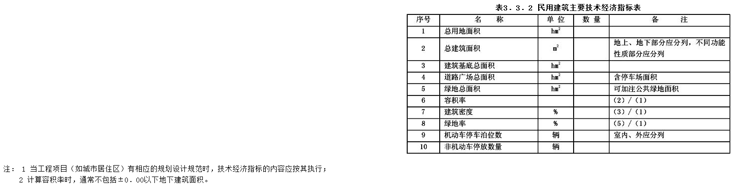 3.3.2，插图 1