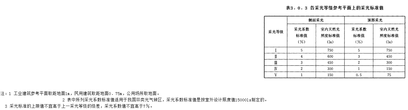 3.0.3，插图 1