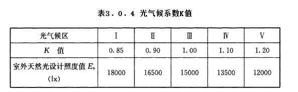 3.0.4，插图 1