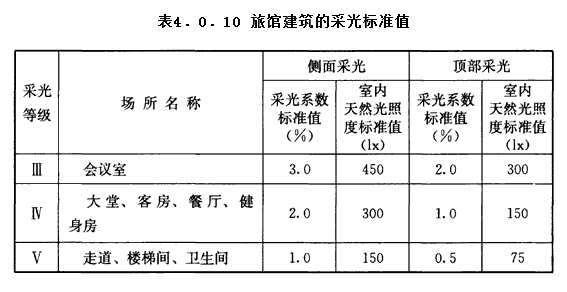 4.0.10，插图 1