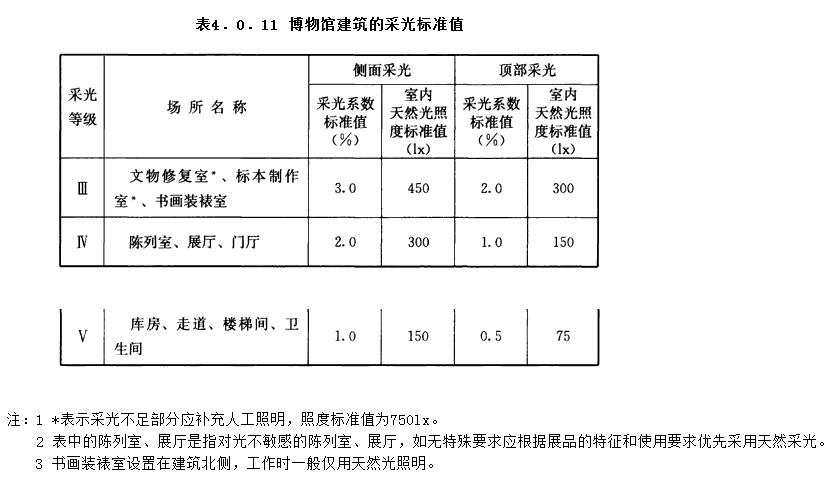4.0.11，插图 1
