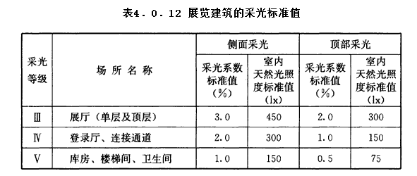 4.0.12，插图 1