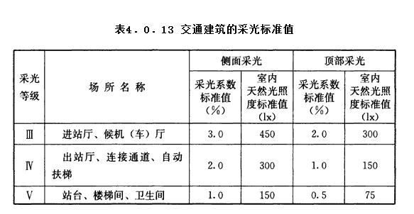 4.0.13，插图 1