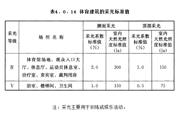 4.0.14，插图 1