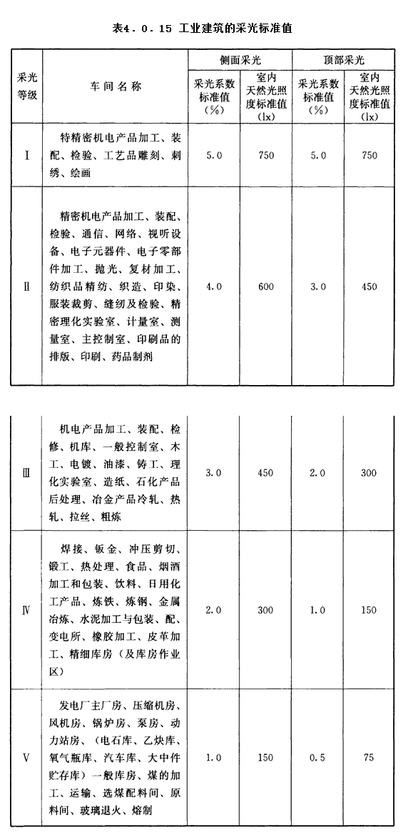 4.0.15，插图 1