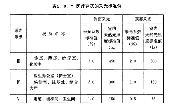 4.0.7，插图 1