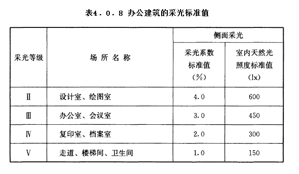 4.0.8，插图 1