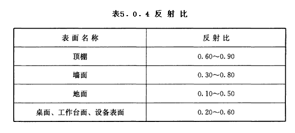 5.0.4，插图 1