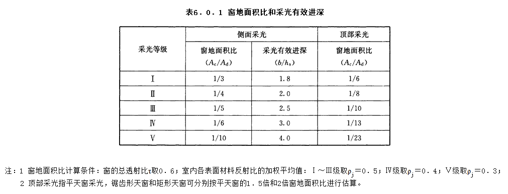 6.0.1，插图 1