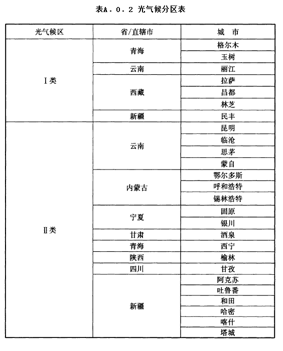 A.0.2，插图 1