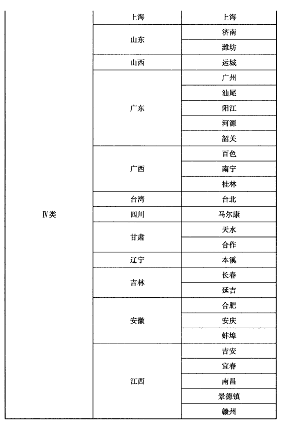 A.0.2，插图 3