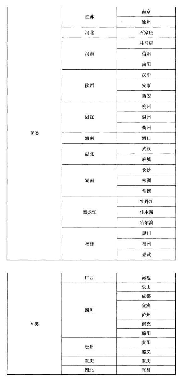 A.0.2，插图 4
