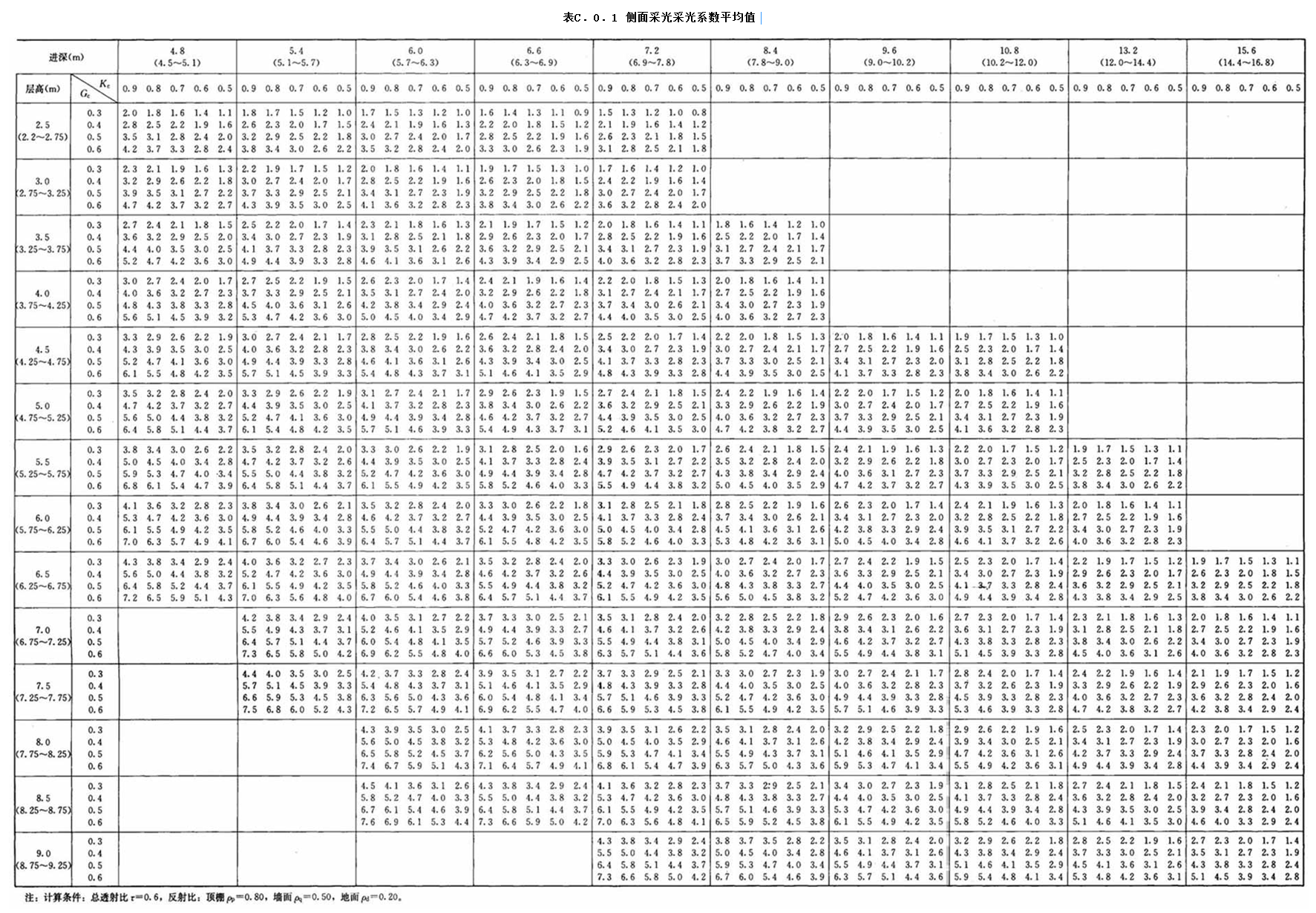 C.0.1，插图 1