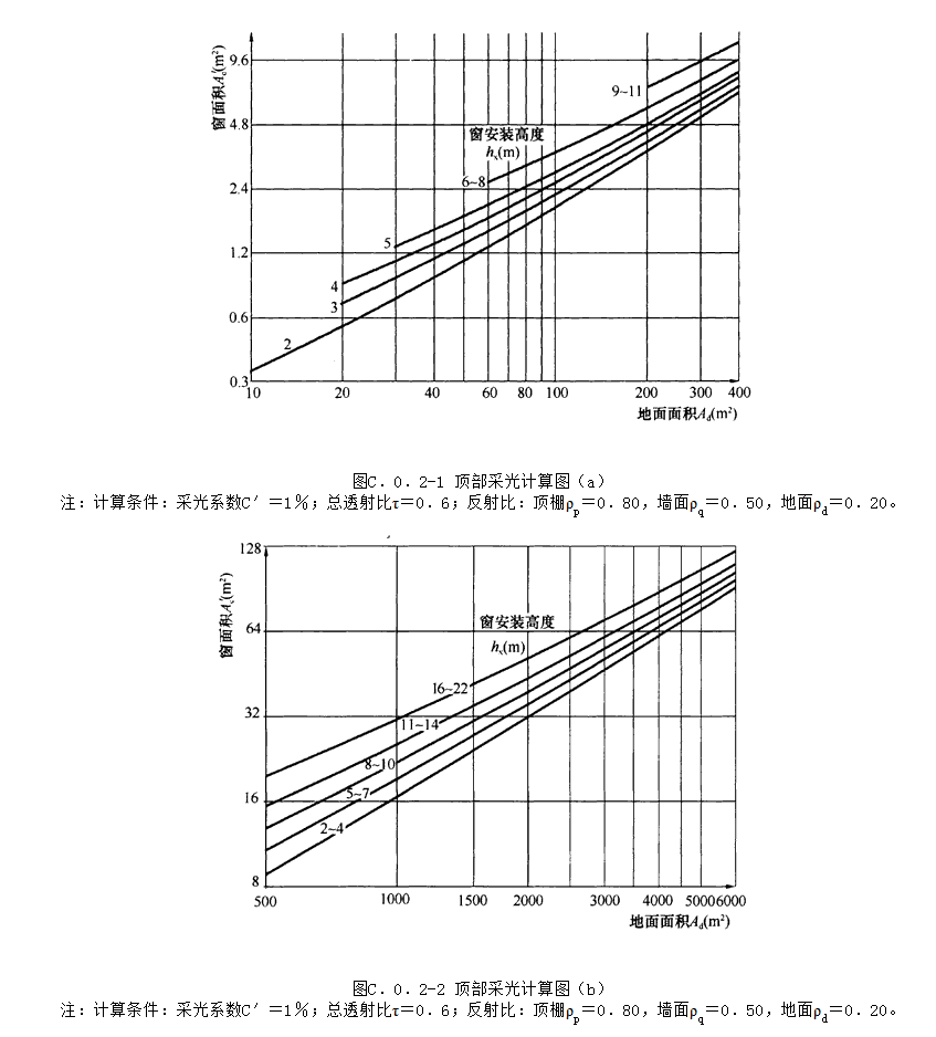 C.0.2，插图 1