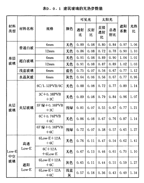 D.0.1，插图 1