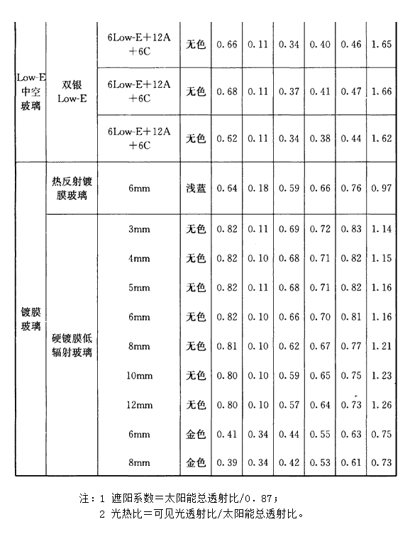 D.0.1，插图 2