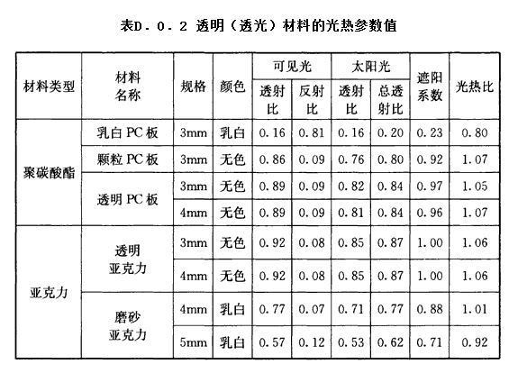 D.0.2，插图 1