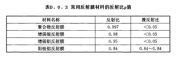 D.0.3，插图 1