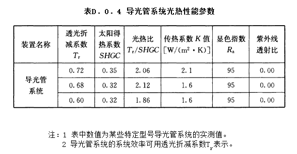 D.0.4，插图 1
