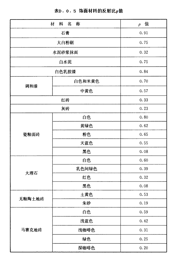 D.0.5，插图 1