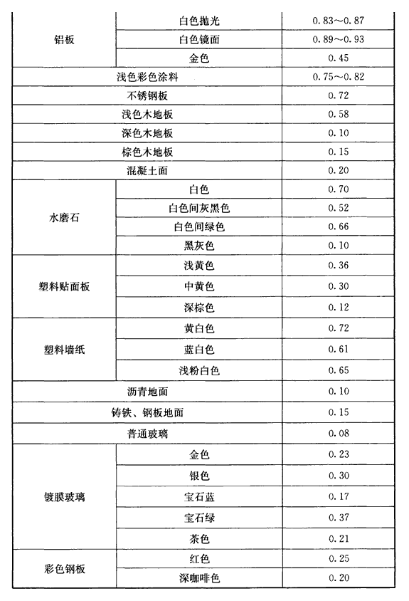 D.0.5，插图 2