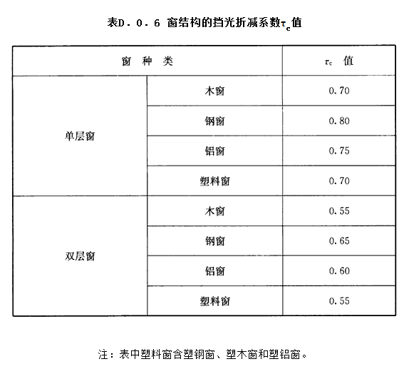 D.0.6，插图 1
