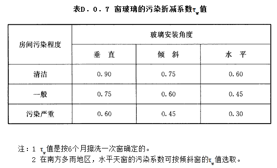 D.0.7，插图 1