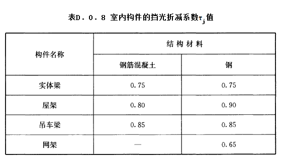 D.0.8，插图 1