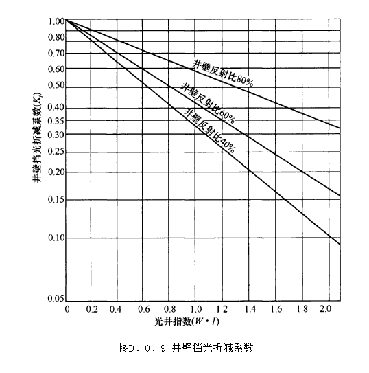 D.0.9，插图 1