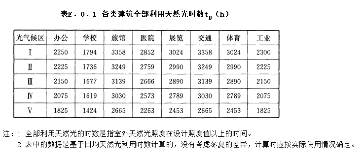 E.0.1，插图 1