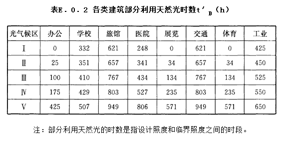 E.0.2，插图 1
