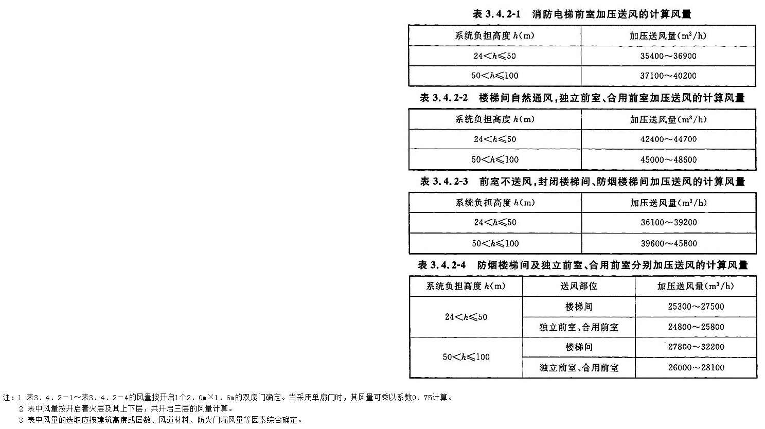 3.4.2，插图 1