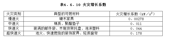 4.6.10，插图 2