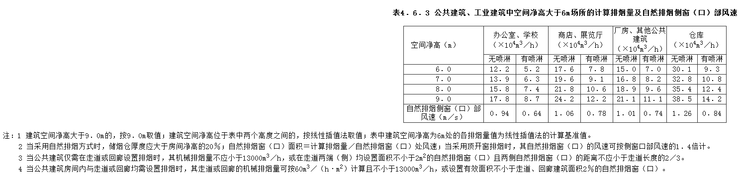 4.6.3，插图 1