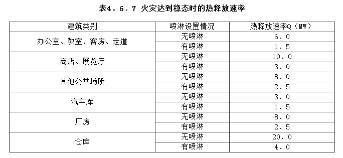 4.6.7，插图 1