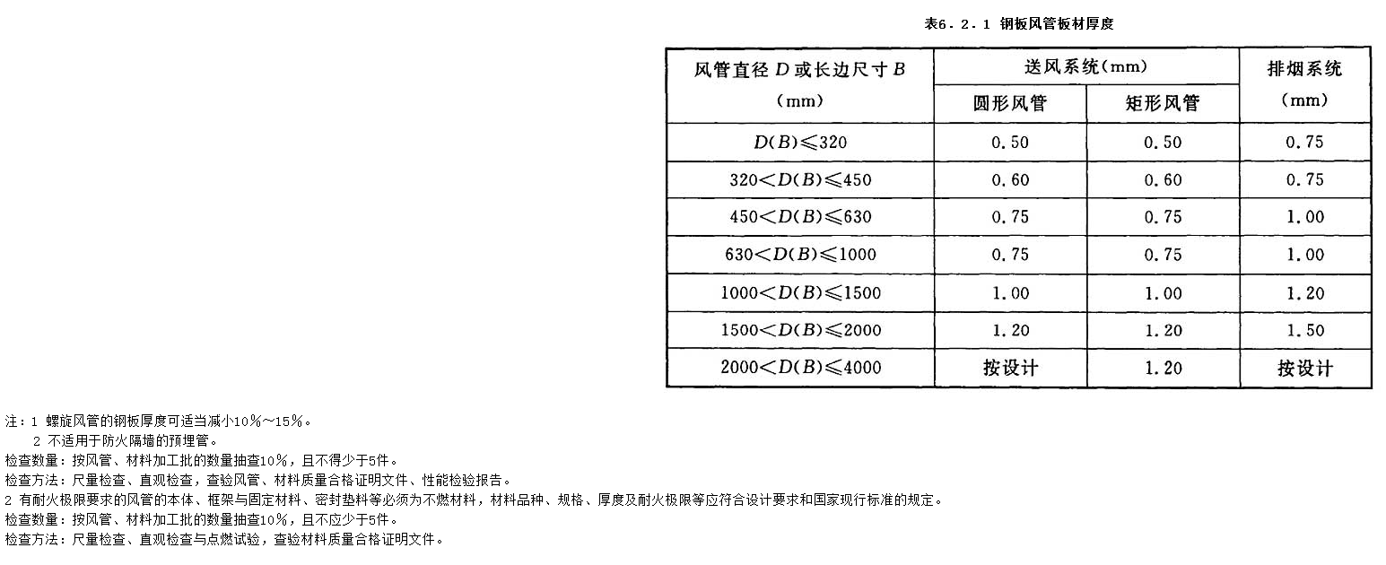 6.2.1，插图 1