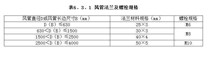 6.3.1，插图 1