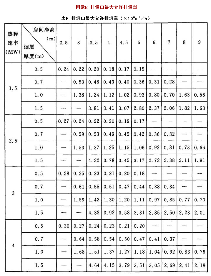 附录B，插图 1