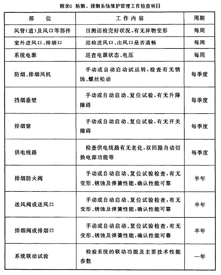 附录G，插图 1