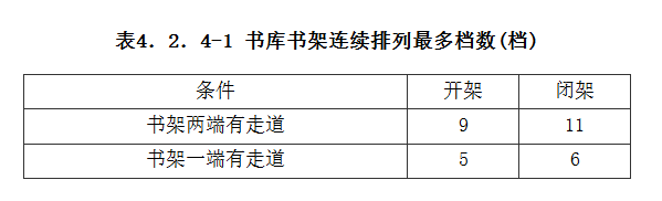4.2.4，插图 1