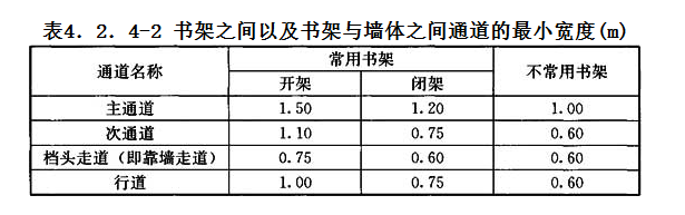 4.2.4，插图 2