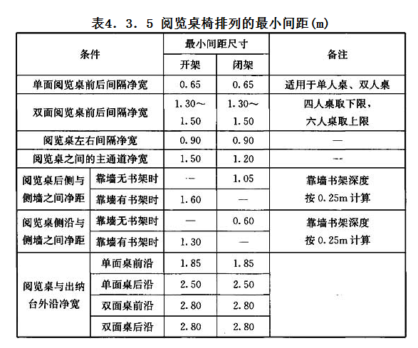 4.3.5，插图 1