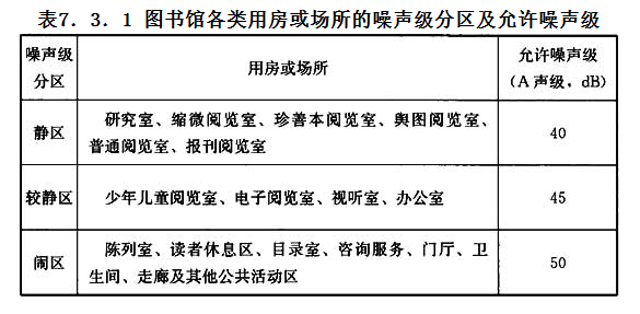 7.3.1，插图 1