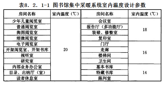 8.2.1，插图 1
