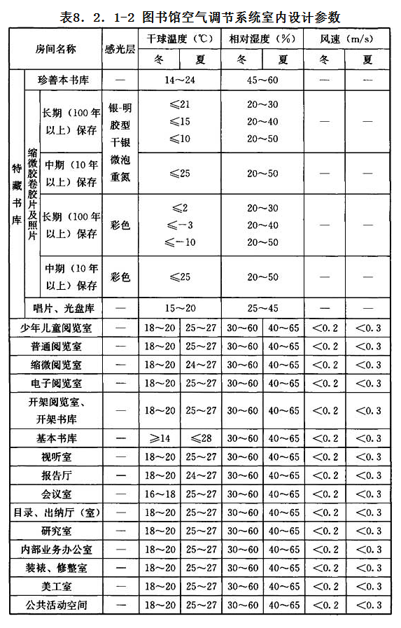 8.2.1，插图 2
