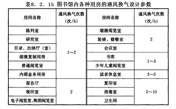 8.2.15，插图 1