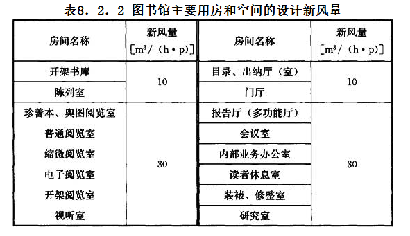 8.2.2，插图 1