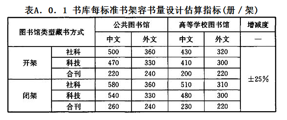 A.0.1，插图 1