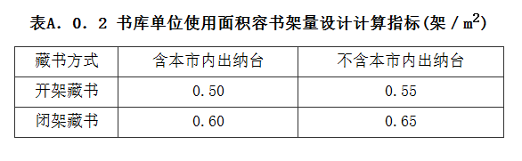 A.0.2，插图 1
