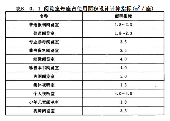 B.0.1，插图 1
